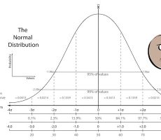 Normal curve for NPS blog on statistical significance