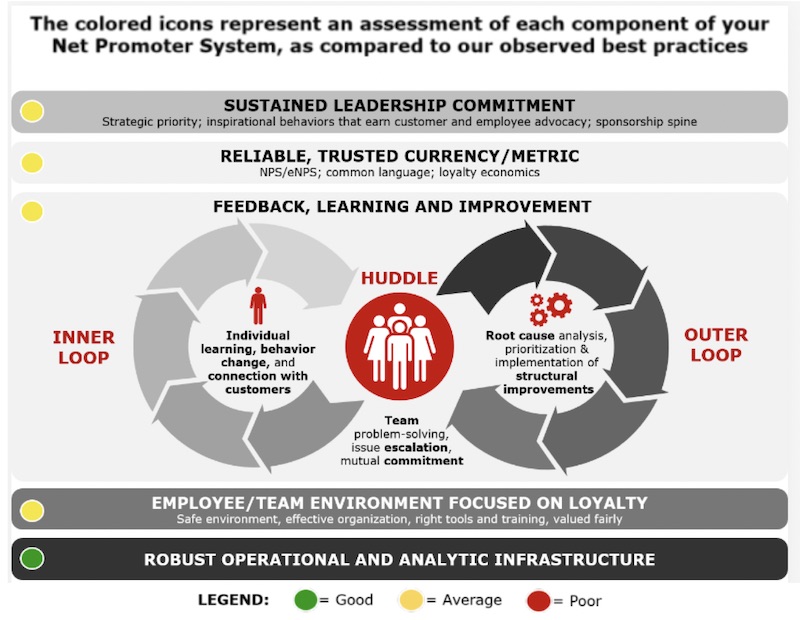 Bain NPS self-assessment summary